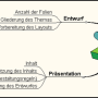 fp-mindmap.png
