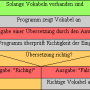 beispiel-struktogramm-vokabeltrainer.png